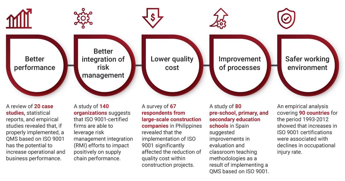 iso-9001-quality-management-trainings-polyd-academy